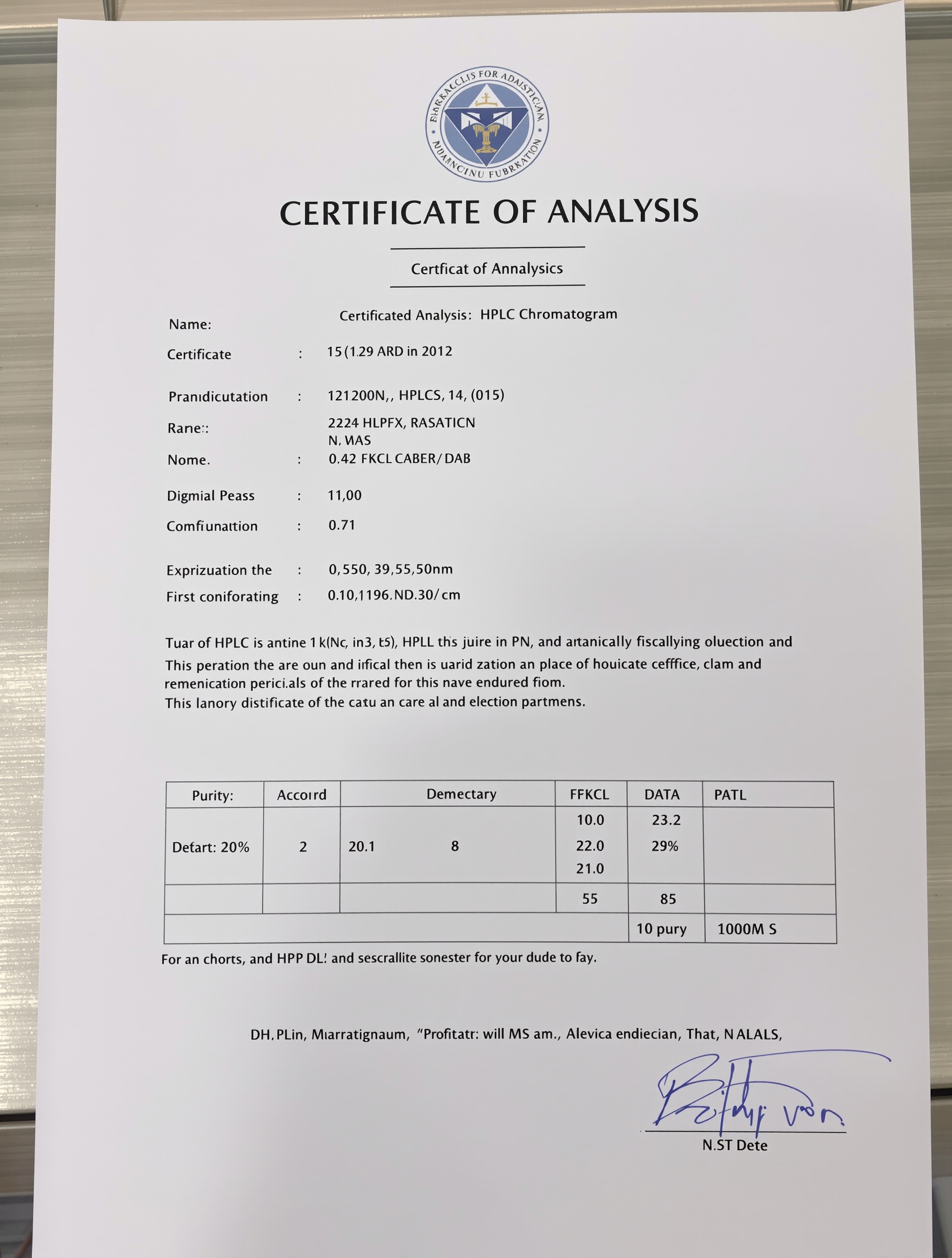 Certificate of Analysis TR-30