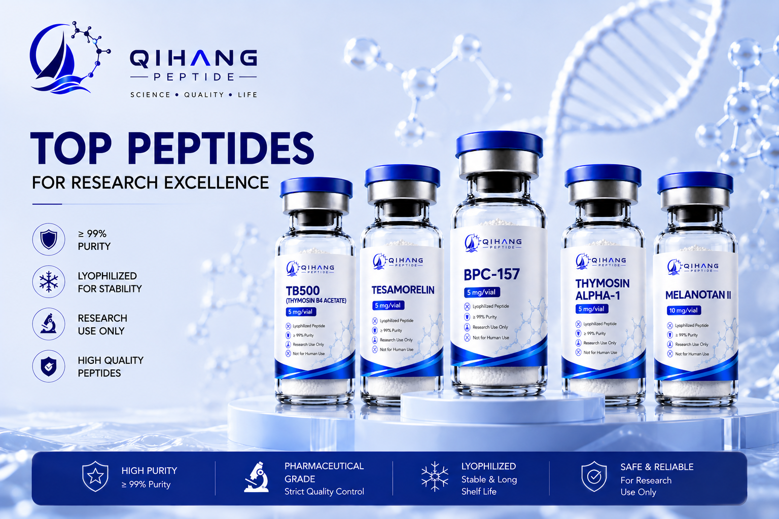 QiHang top research peptides